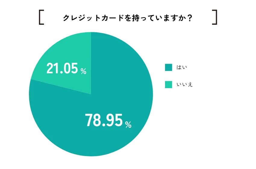 主婦向けクレジットカード　アンケート調査1